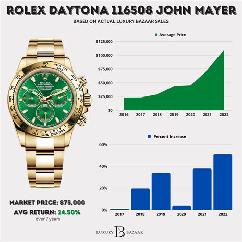 rolex watches price range